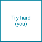 Try hard (you)